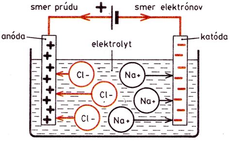 Schéma umiestnenia elektród pri ECT