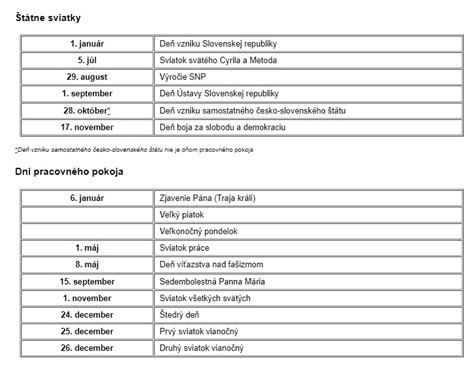 Tabuľka sviatkov v ČR a SR