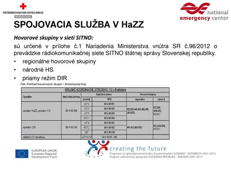 Prehľad liekových skupín pre SM