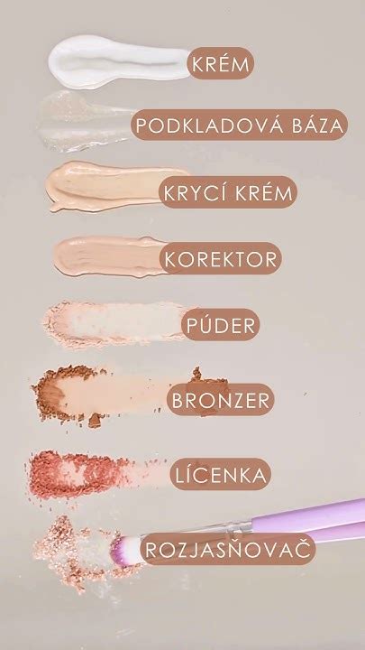 Poradie aplikácie kozmetických produktov