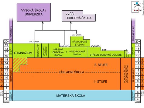 Školský systém v socializme