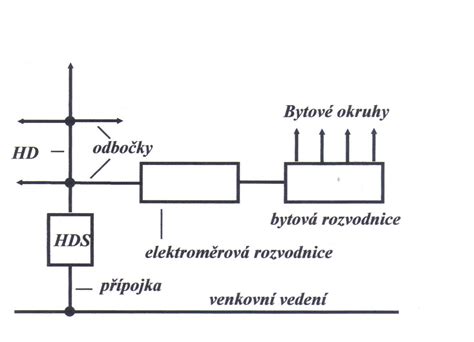 Schéma elektrického vedenia srdca
