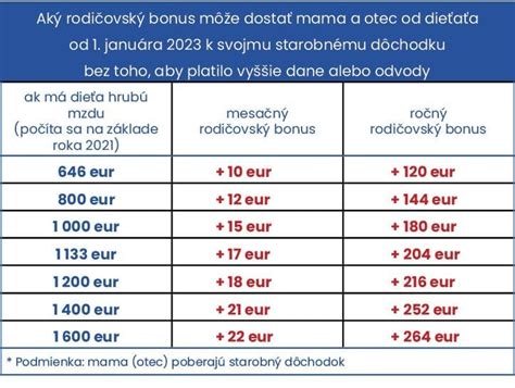 Graf - Vplyv otcovskej dovolenky na rodinné putá