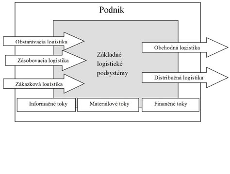 Schéma finančných tokov v slovenskom školstve