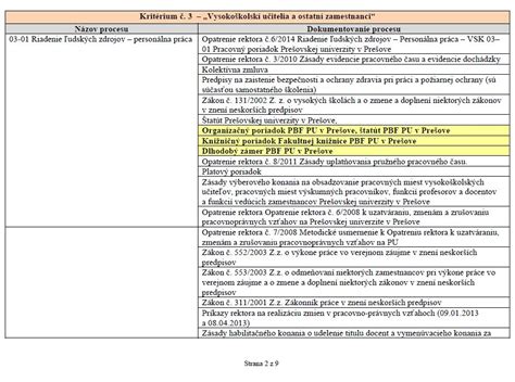 Tabuľka procesov dohodovacieho konania