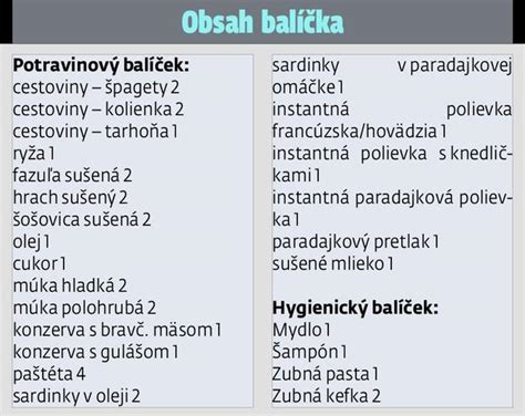 Obsah hygienických balíčkov