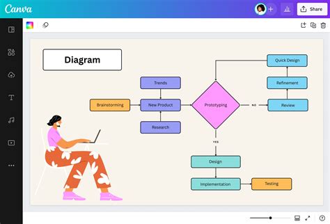 Diagram toku preplatkov