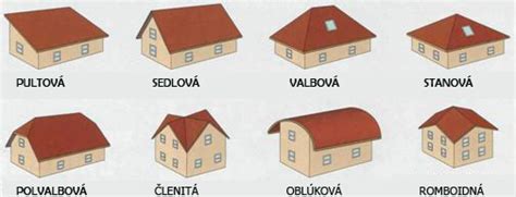 Koeficienty odtoku z rôznych typov striech