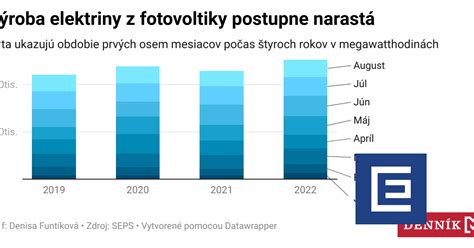 Graf porovnávajúci percento obéznych mužov a žien na Slovensku s európskym priemerom
