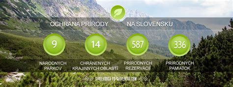 Infografika stupňov ochrany prírody