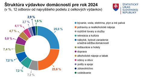 Graf vekovej štruktúry pedagogických zamestnancov v SR