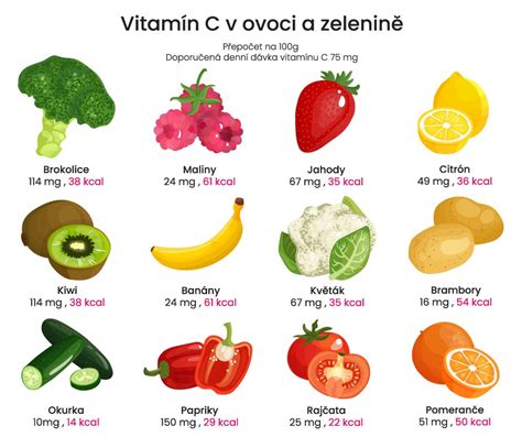 Potraviny bohaté na kolagén a vitamín C