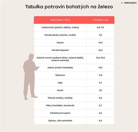 Tabuľka potravín bohatých na vlákninu pre prevenciu zápchy
