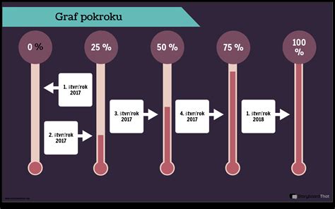 Infografika: Trajektórie priebehu choroby