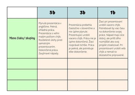 Tabuľka: Kritériá hodnotenia diskusného príspevku