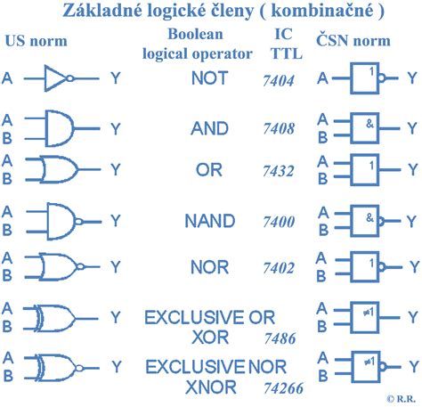 Schéma s kockami pre logické cvičenie