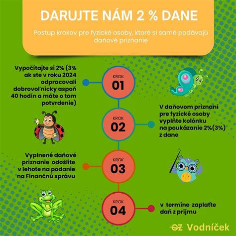 Infografika: Porovnanie 2% a 3% dane pre fyzické osoby a 1% a 2% pre právnické osoby