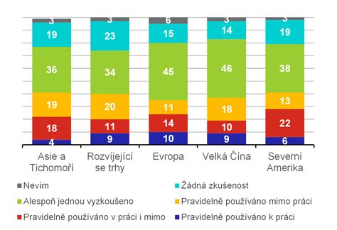 Infografika o riziku sťahovania nelegálneho obsahu