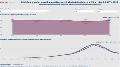 Štatistika o odhalení prípadov porušovania autorského práva