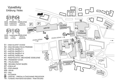 Mapa liečebných procedúr Trenčianske Teplice