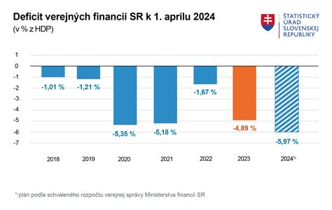 Ilustrácia s logom ÚPSVaR a symbolmi financií a podnikania