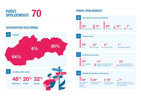 Infografika - Charakteristika multikultúrnej spoločnosti