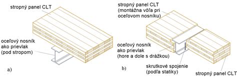 Príklad naklonenej panvy (Obr. 1)