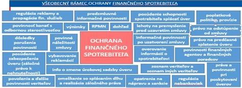 Infografika zobrazujúca práva spotrebiteľa pri reklamácii