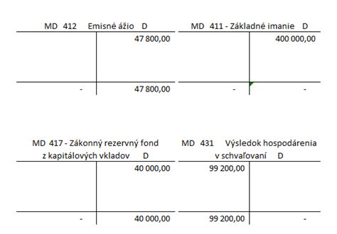 Štruktúra základného imania a vkladov v s.r.o. a a.s.