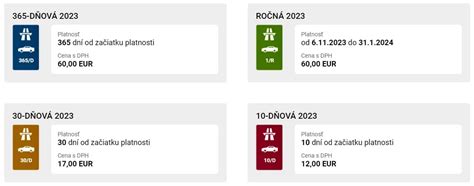 Proces získania parkovacieho preukazu ZŤP