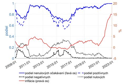 Graf porovnávajúci príjem počas PN s poistením a bez neho