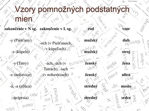 Tabuľka so vzormi pomnožných podstatných mien