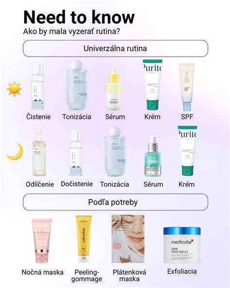 Štruktúra pleťovej starostlivosti: čistenie, tonizácia, sérum, krém