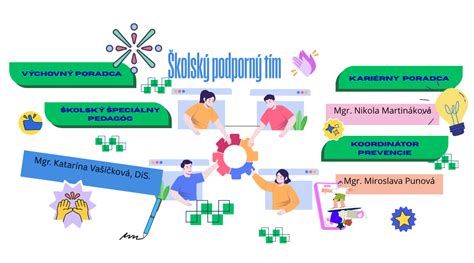 Multidisciplinárny tím v škole