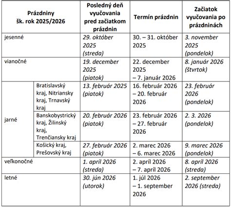 Zoznam analyzovaných literárnych zdrojov o školskom ošetrovateľstve