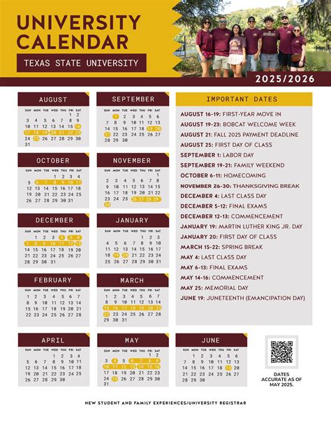 Rodina FitzPatrick a Texas State University