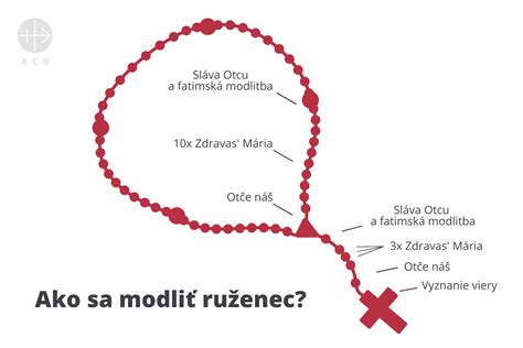 Svätý Dominik prijíma ruženec od Panny Márie