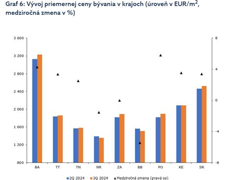 Schéma vzťahu medzi dôchodkovými a nemocenskými dávkami