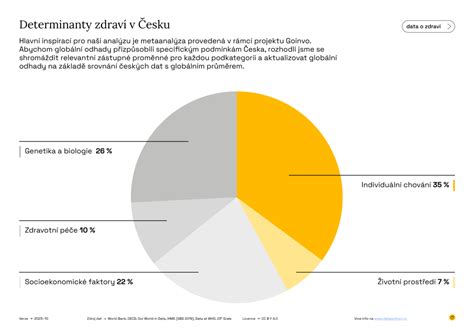 Infografika: Determinanty formovania postojov