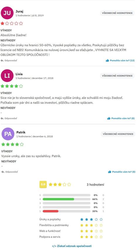 Prehľad podmienok získania príspevku