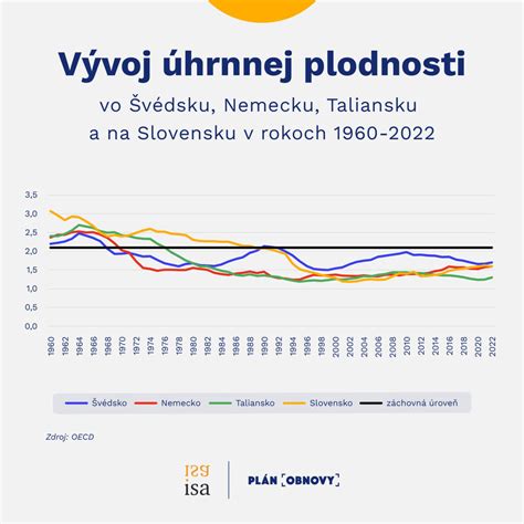 Infografika: Vývoj dôchodkového veku na Slovensku
