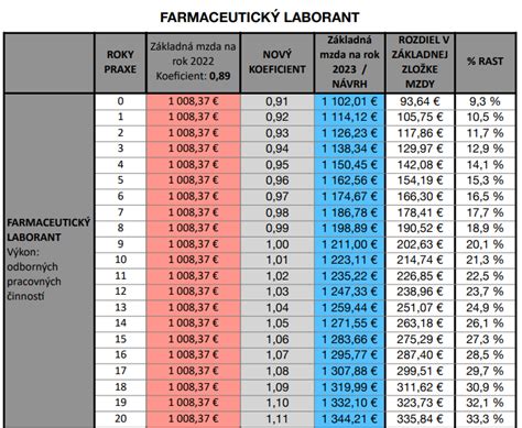 Tím zdravotníckych pracovníkov vykonávajúcich rehabilitáciu