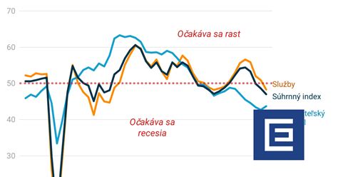 Graf ukazujúci koreláciu medzi HC ROI a ziskovosťou podniku