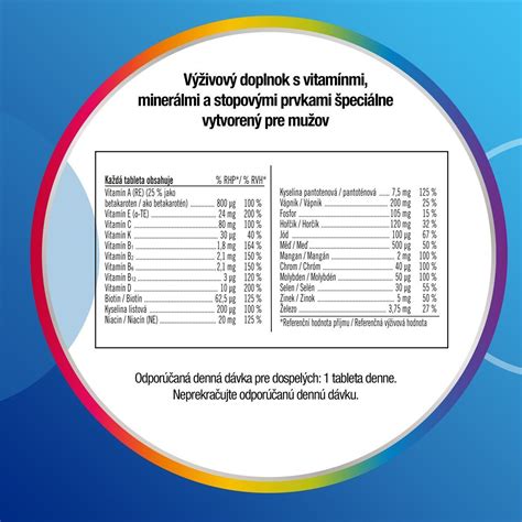 Tabuľka s vitamínmi a minerálmi pre zdravé vlasy