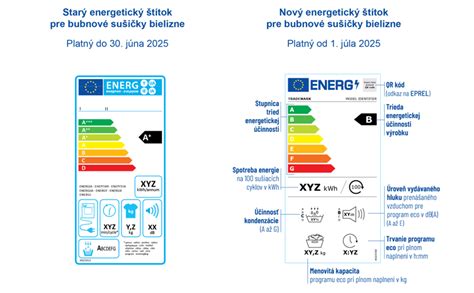 Porovnanie starého a nového európskeho parkovacieho preukazu