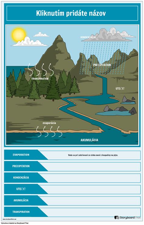 Diagram zobrazujúci princíp Vojtovej reflexnej lokomócie