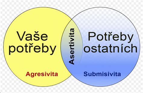 Deti a asertivita
