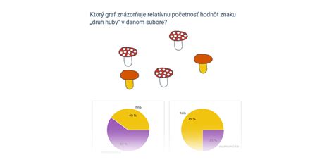 Absolútna vs. Relatívna chudoba
