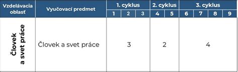 Človek dochádzajúci do práce