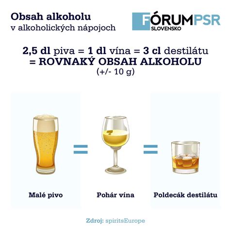 Infografika o metabolizme alkoholu v tele